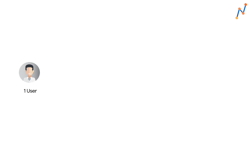 Data Privacy Regulations Browser Instance CMP Datenschutz auf dem Vormarsch: Teil 2 - Wie funktoniert eine CMP?