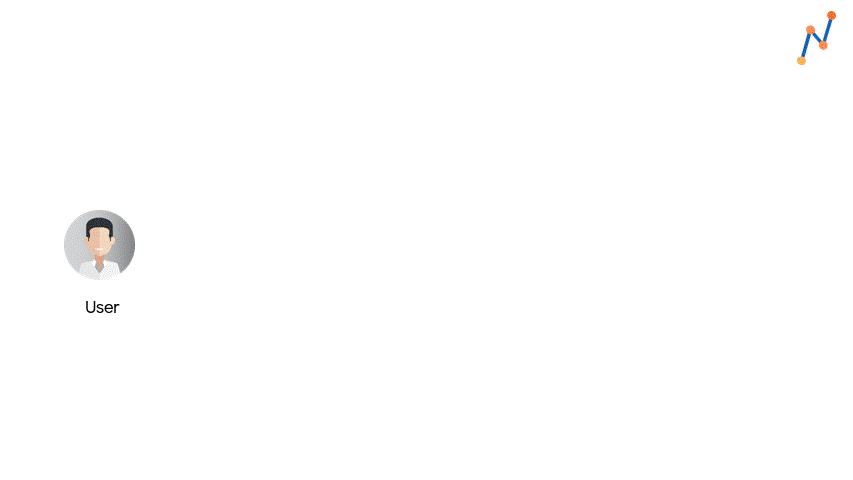 Data Privacy Regulations CMP OneTrust consentId Datenschutz auf dem Vormarsch: Teil 2 - Wie funktoniert eine CMP?