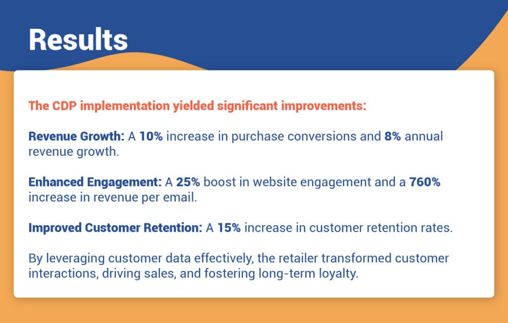 Blog aug 20 02 From Data to Dollars: The ROI of a CDP in Retail