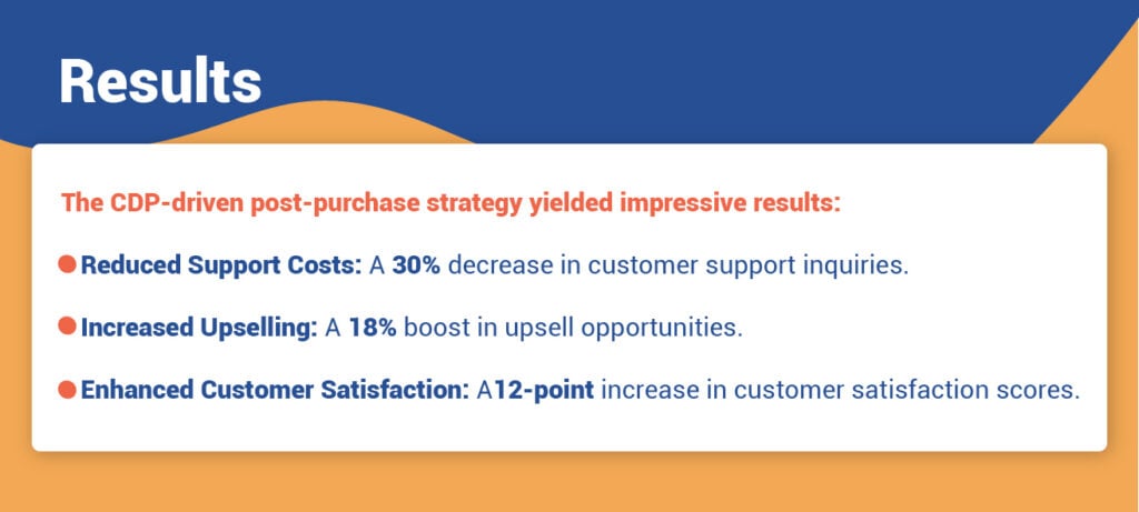 Blog aug 20 03 From Data to Dollars: The ROI of a CDP in Retail