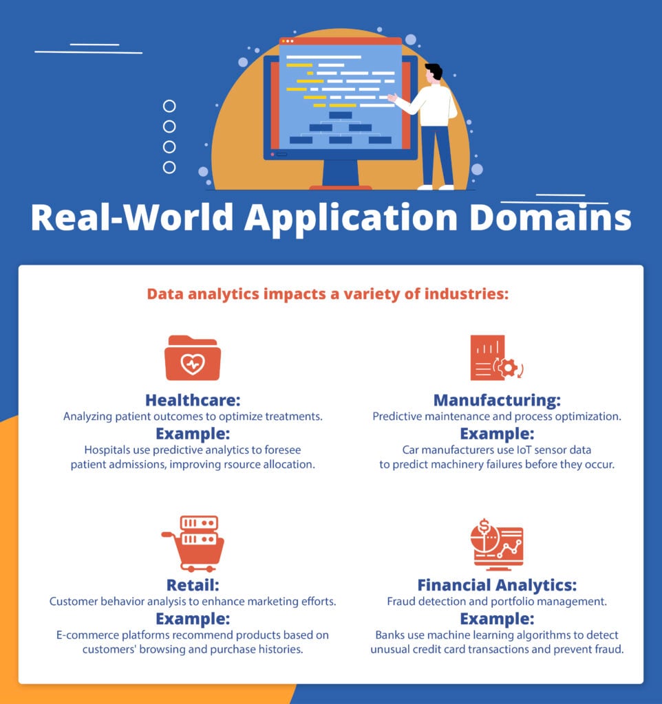 data analytics real world applications