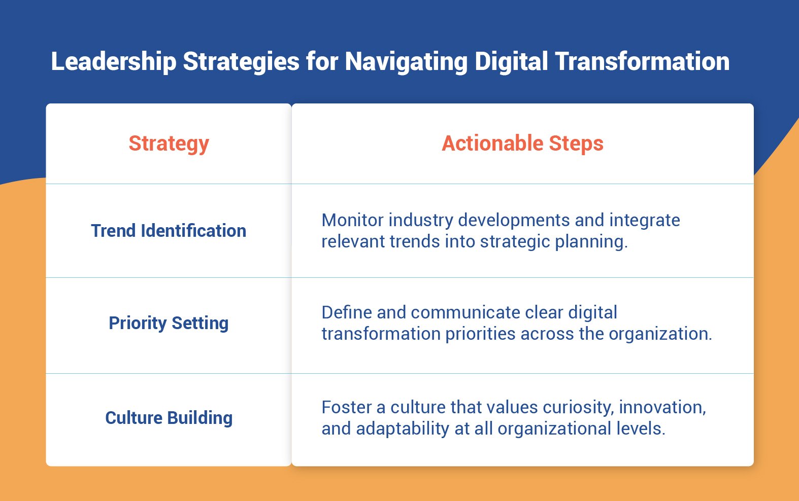 Leadership Strategies for Digital Transformation