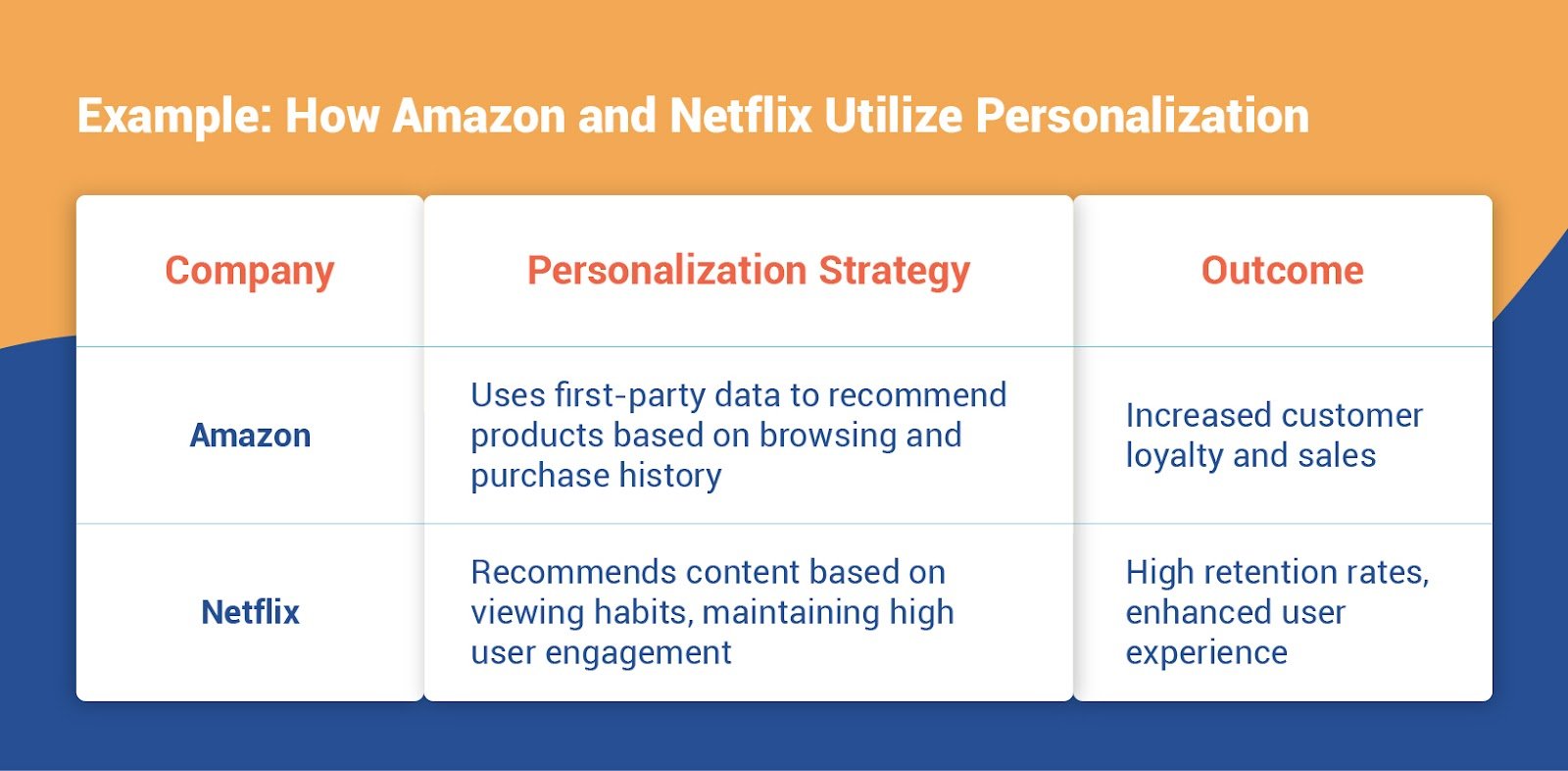 Personalization: The Key to Enhancing Customer Experience