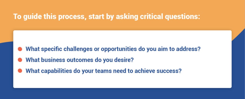 To guide this process, start by asking critical questions:
- What specific challenges or opportunities do you aim to address?
- What business outcomes do you desire?
- What capabilities do your teams need to achieve success?