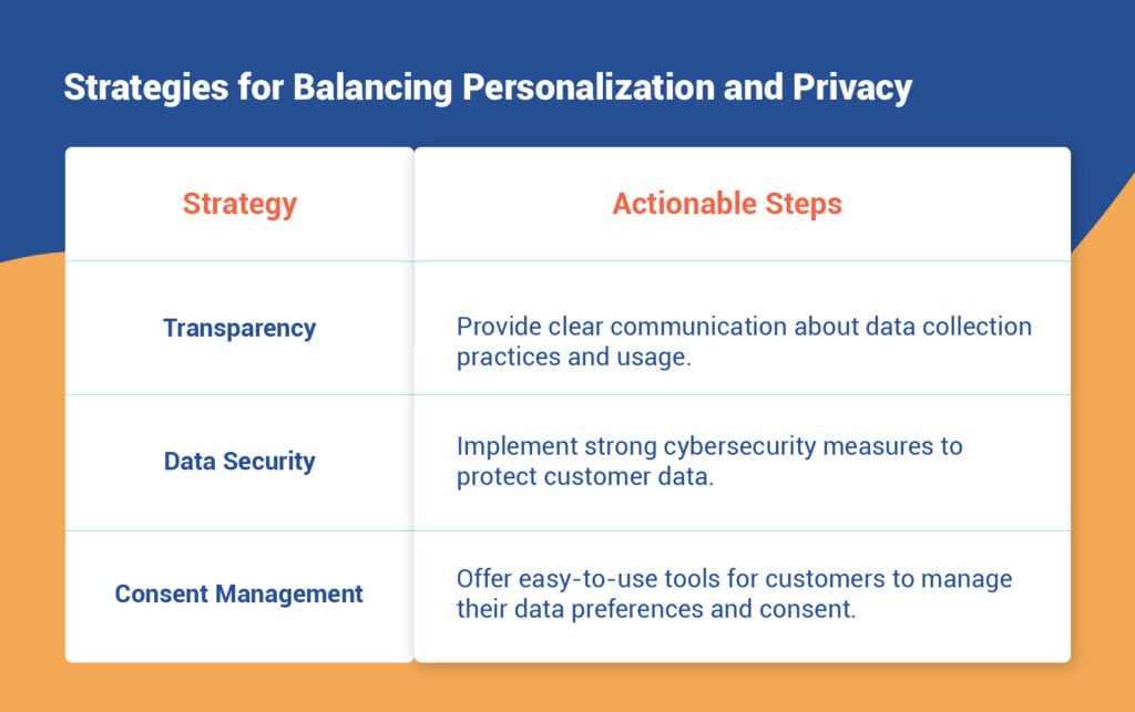 Key Considerations for Privacy and Consent