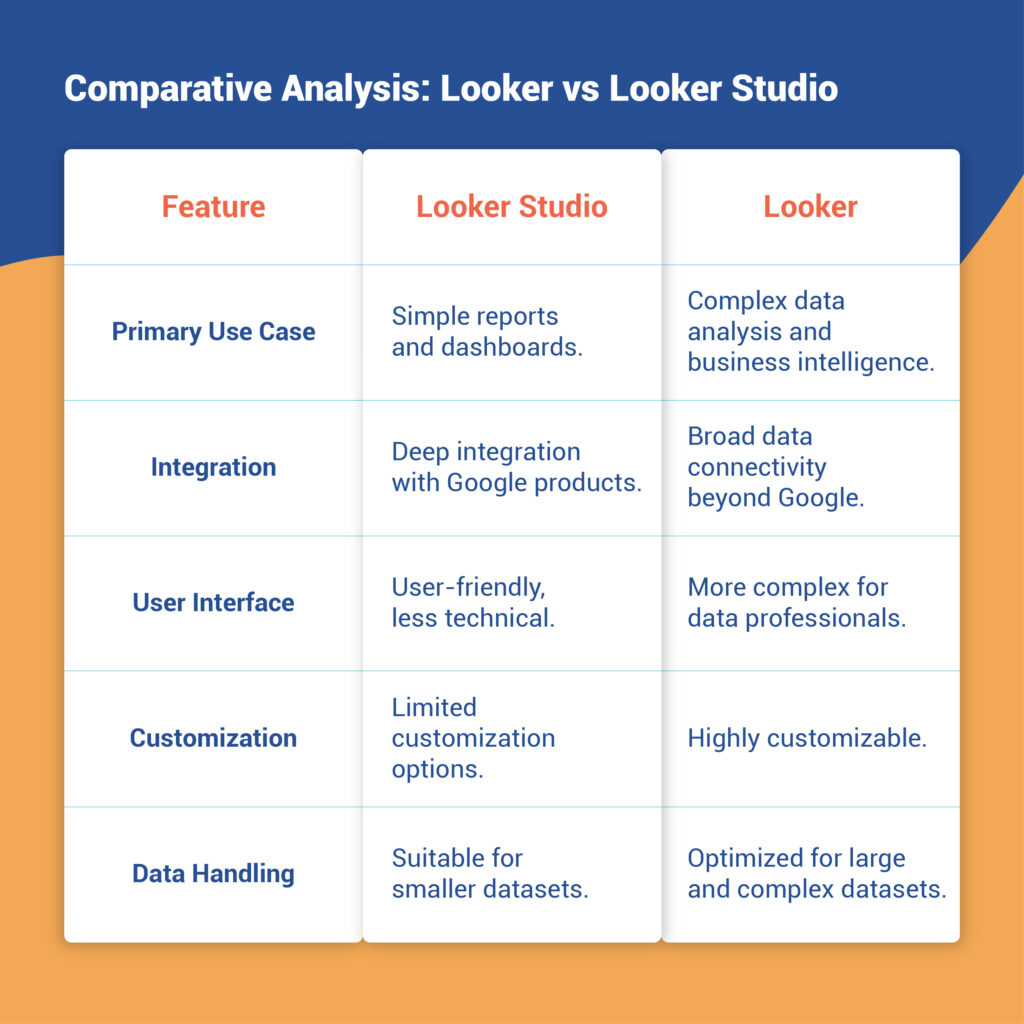 tables 23 jun 01 Looker vs Looker Studio: Which Tool Is Powerful to Suit Your Needs?