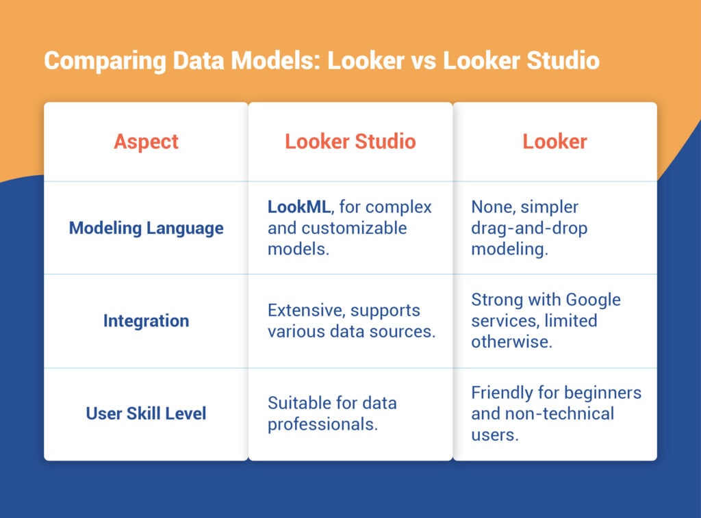 tables 23 jun 02 Looker vs Looker Studio: Which Tool Is Powerful to Suit Your Needs?