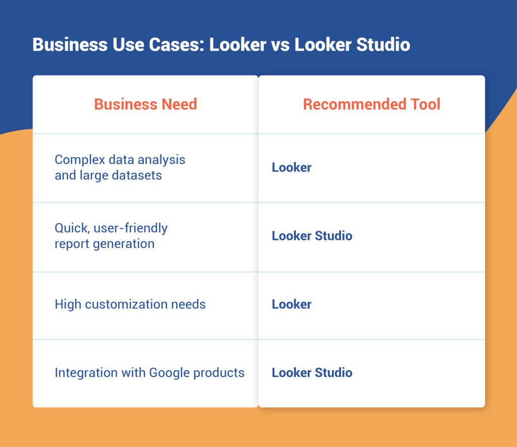 tables 23 jun 03 Looker vs Looker Studio: Which Tool Is Powerful to Suit Your Needs?