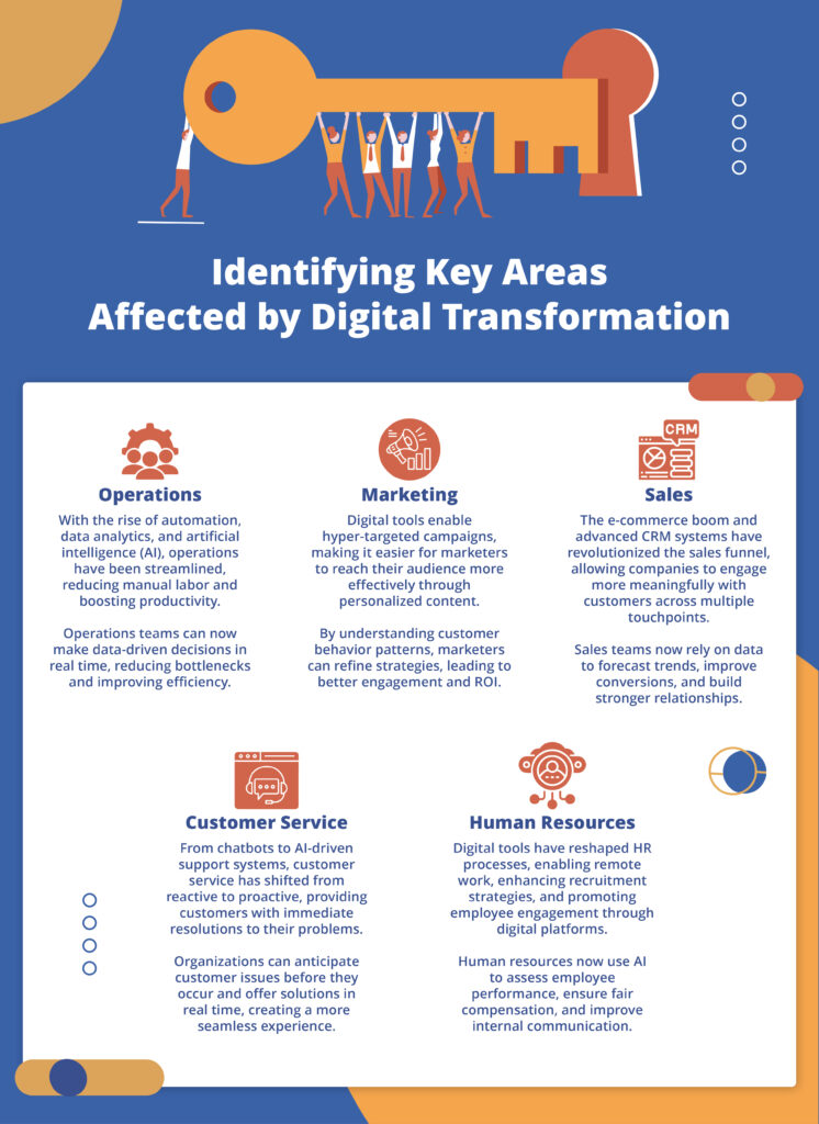Understanding Digital Transformation 03 1 A Better Understanding Of Digital Transformation's Business Impact