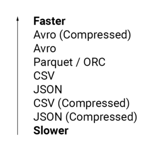 BigQuery Performance Optimization and Cost Governance