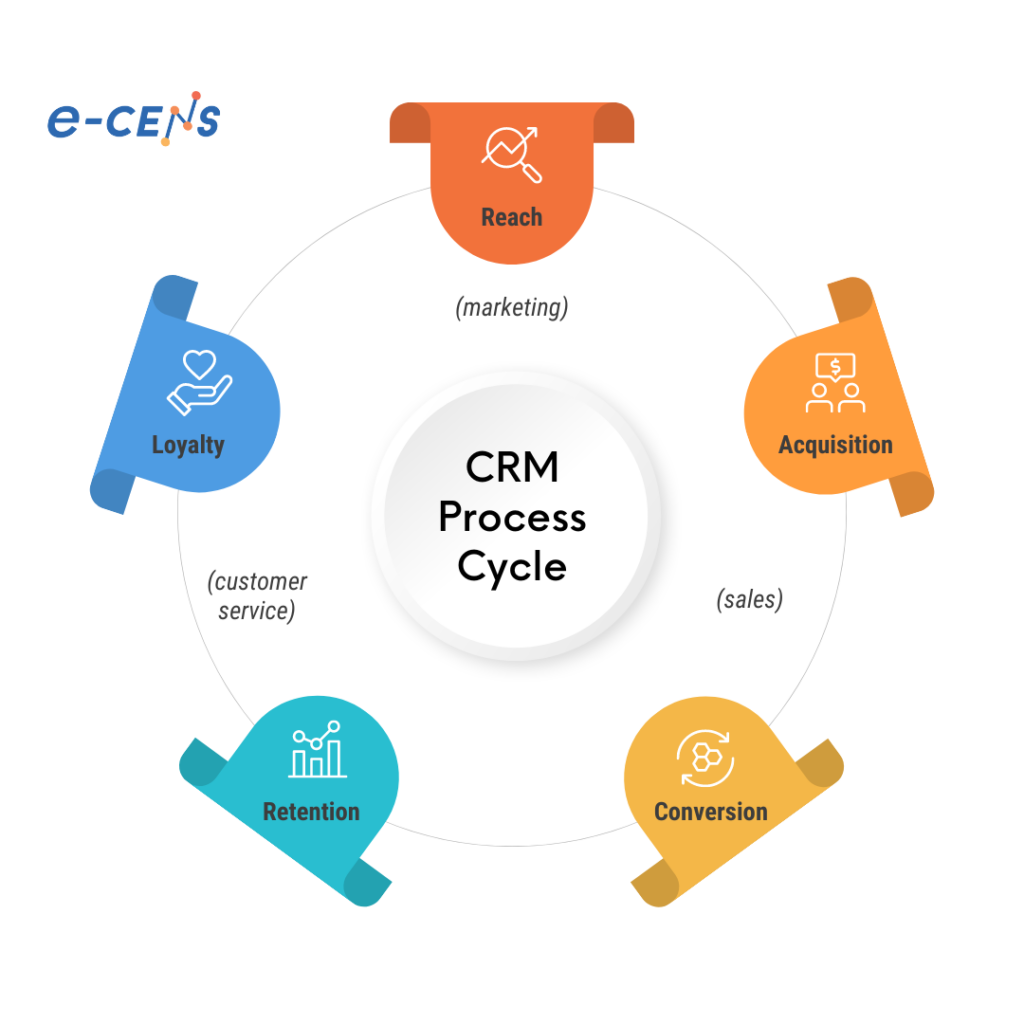CRM