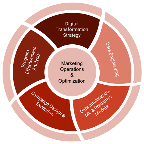 DDT4 Transformación digital
