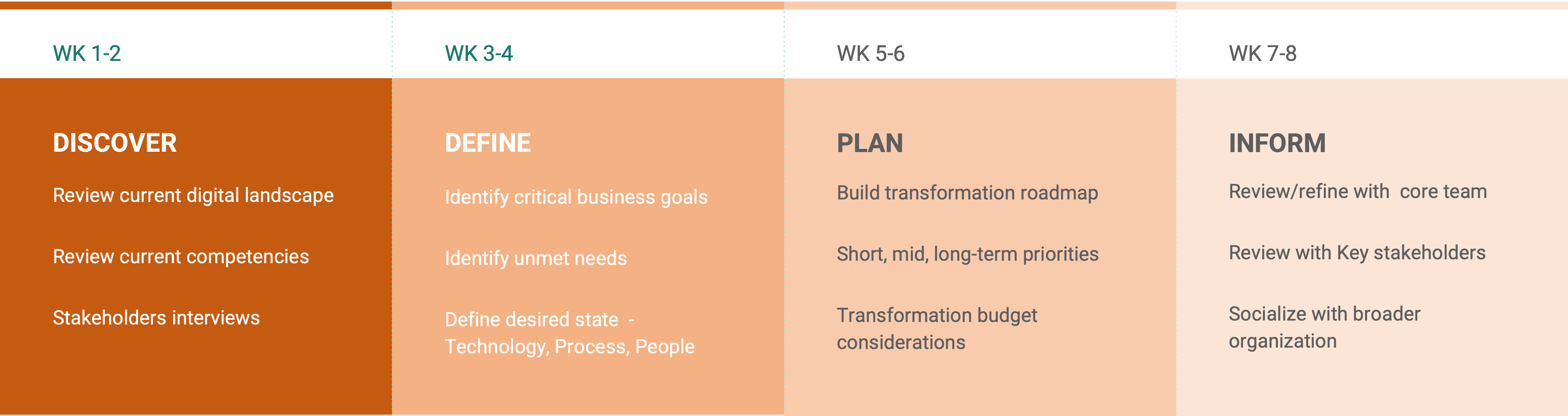 DTFramework Transformación digital