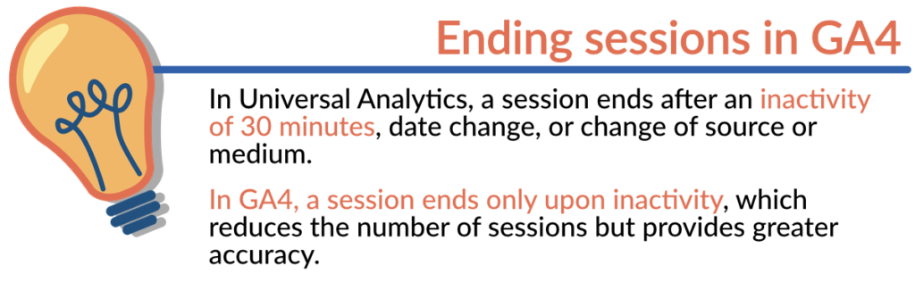 Beenden von Sitzungen in GA 4