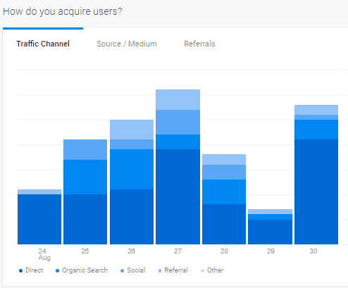 Google Analytics is a powerful tool in your web analytics toolkit.