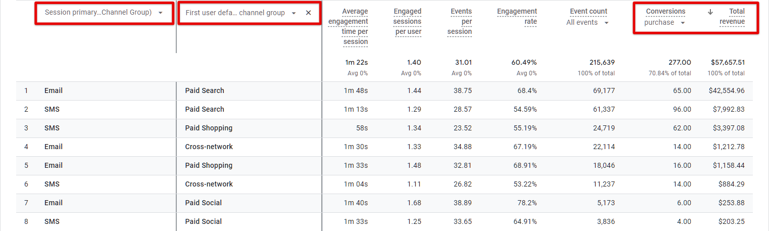 image 1 1 Getting Business Value From GA4: Access The Insights You Need