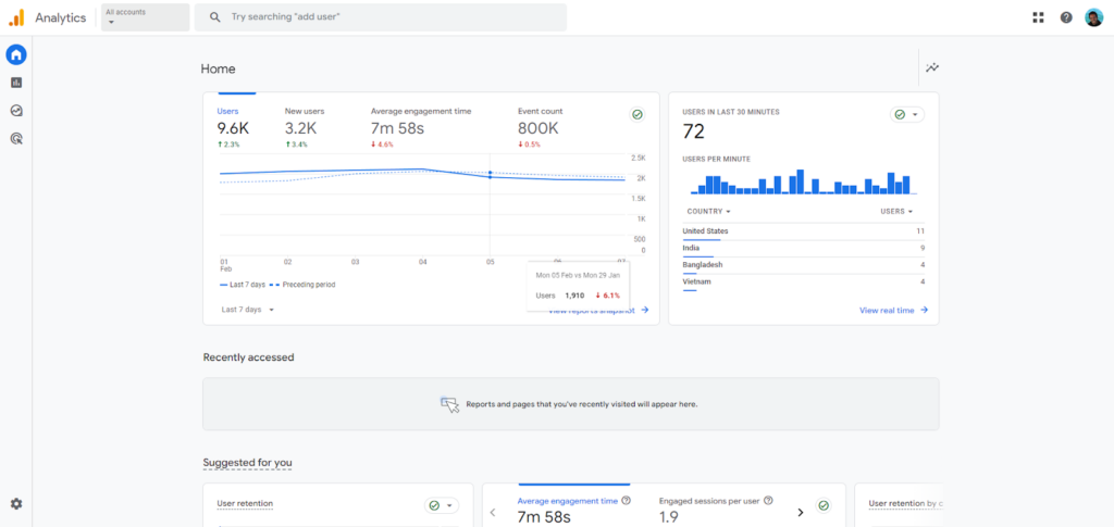Google Analytics 4 Dashboard