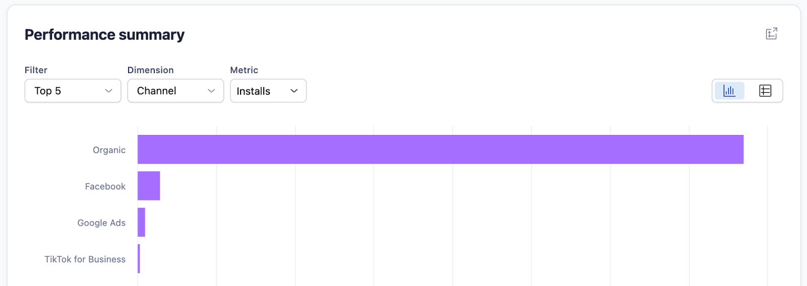 image 13 Adjust Attribution Reporting–Unlock Your Business Growth!