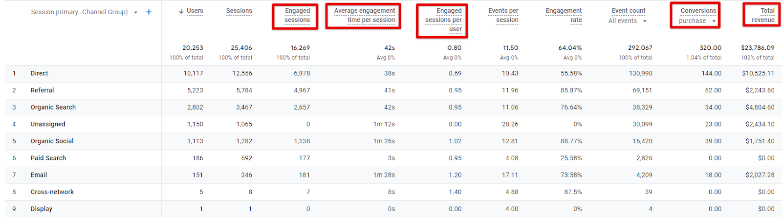 image 4 1 Getting Business Value From GA4: Access The Insights You Need