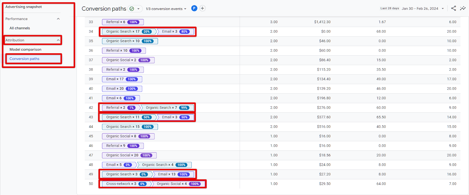 image 5 1 Getting Business Value From GA4: Access The Insights You Need