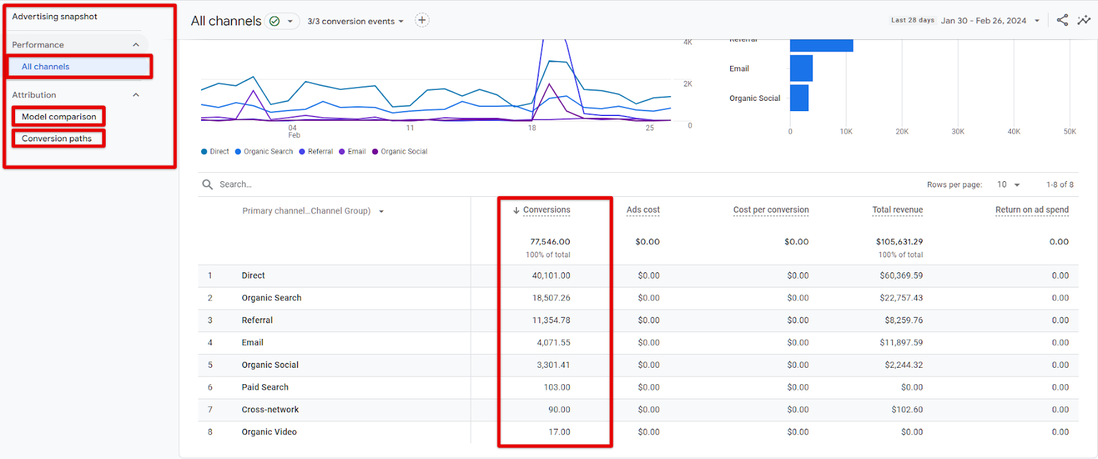image 6 1 Getting Business Value From GA4: Access The Insights You Need