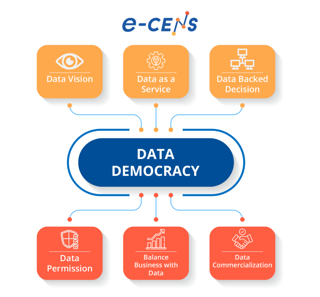 In Blog What is Data Democratization? Understanding Data Access for All