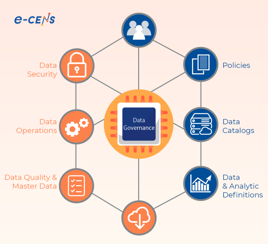In Blog Design What is Data Governance, and Why is it Important?
