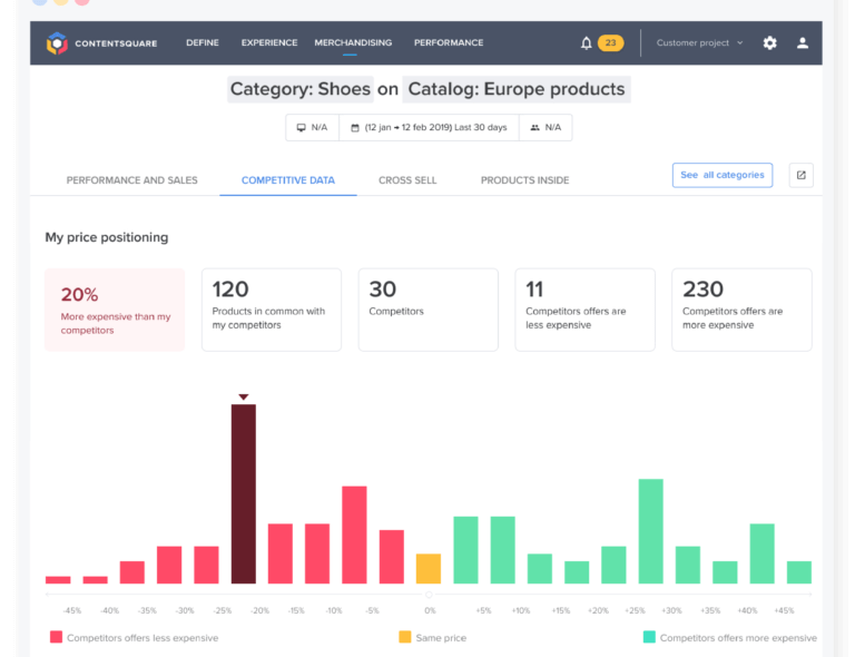 merch Plataforma Contentsquare
