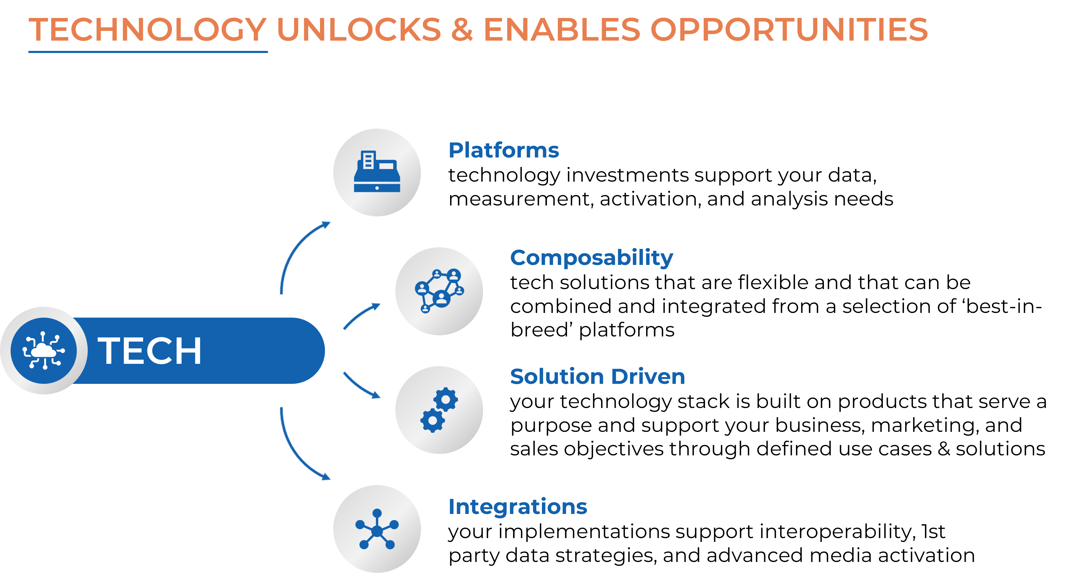 Picture1 1 5 Keys to a Successful Digital Transformation