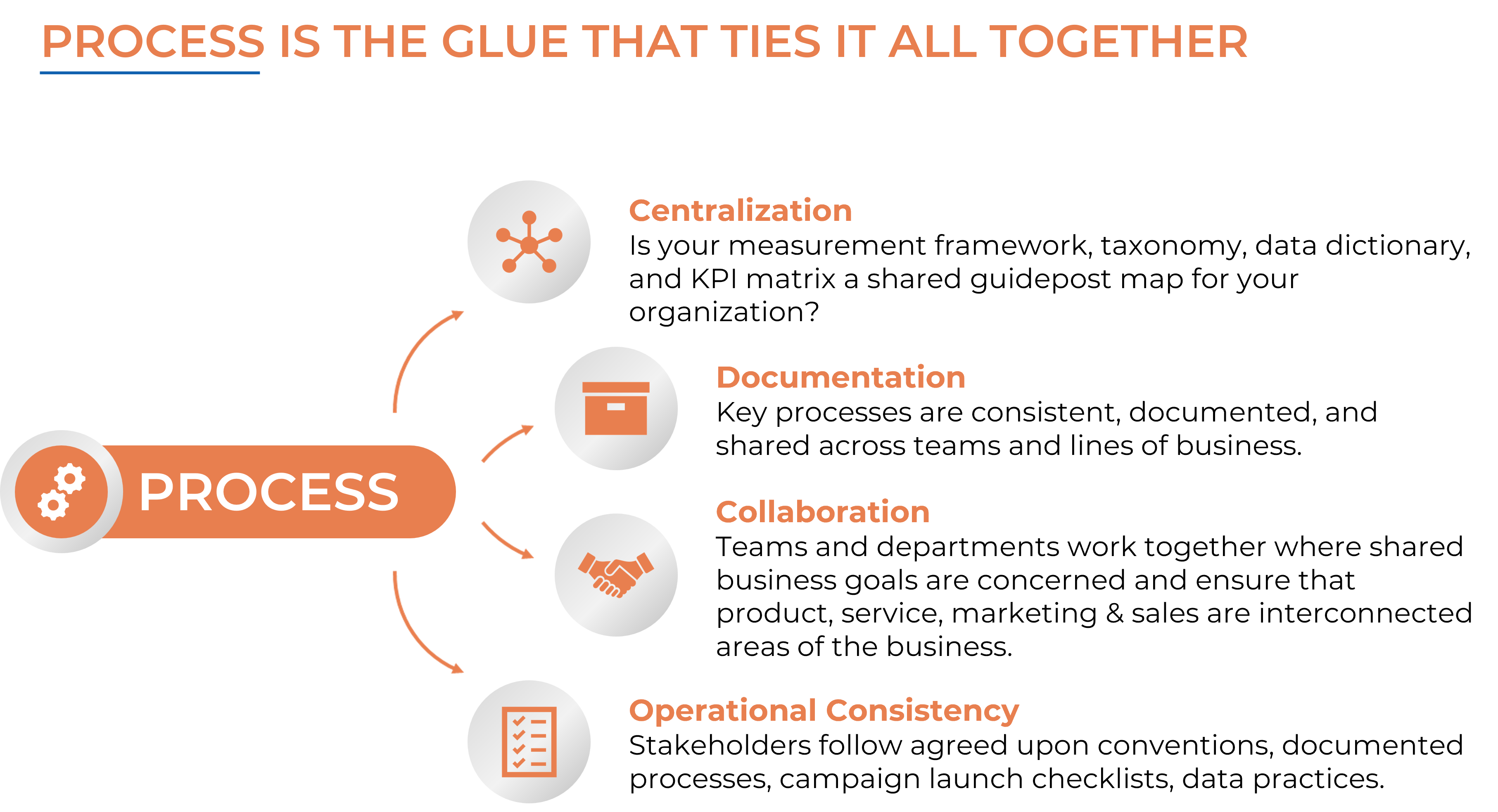 Picture2 1 5 Keys to a Successful Digital Transformation