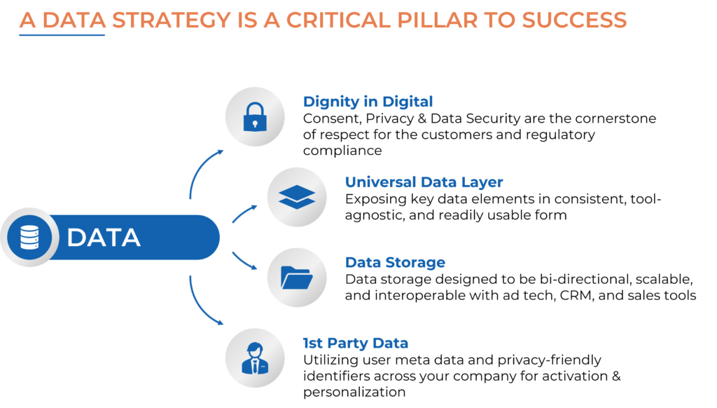Picture3 1 5 Keys to a Successful Digital Transformation