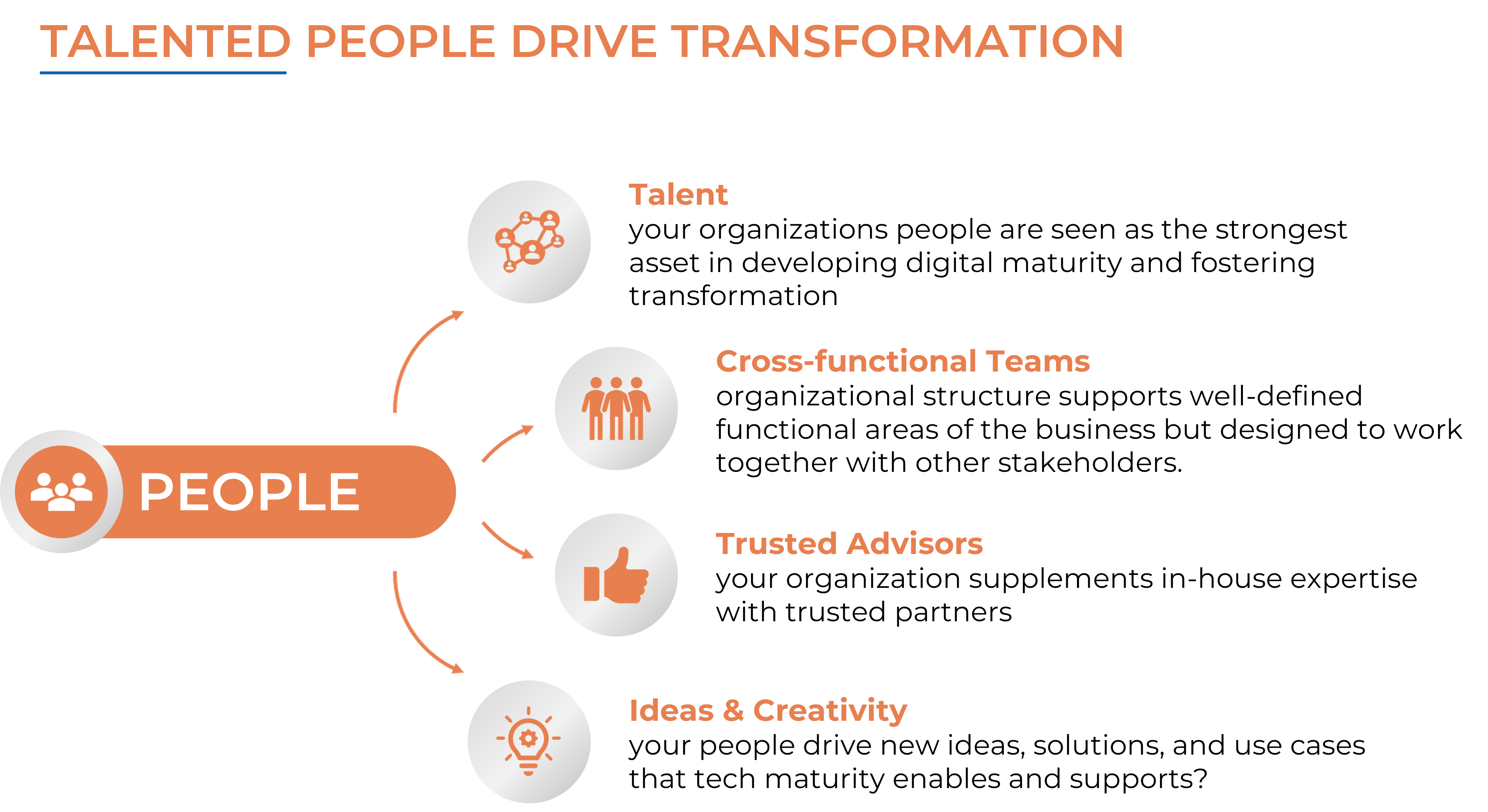 Picture4 1 5 Keys to a Successful Digital Transformation