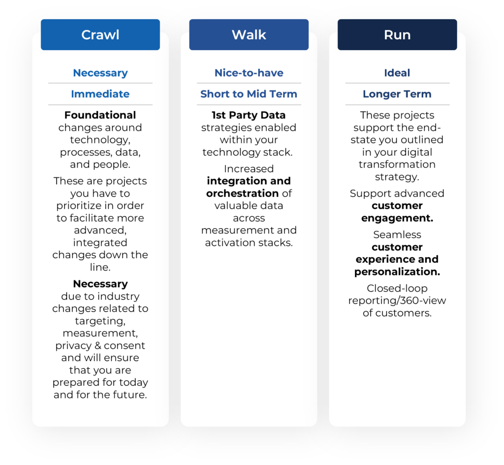 Picture5 5 Keys to a Successful Digital Transformation