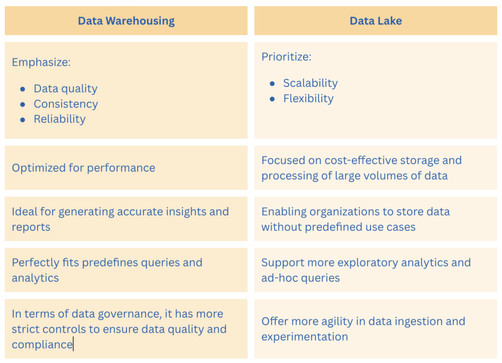 Screenshot 2024 03 19 at 11.10.08 PM Data Warehousing Explained: Grasping the Data Warehouse Concept
