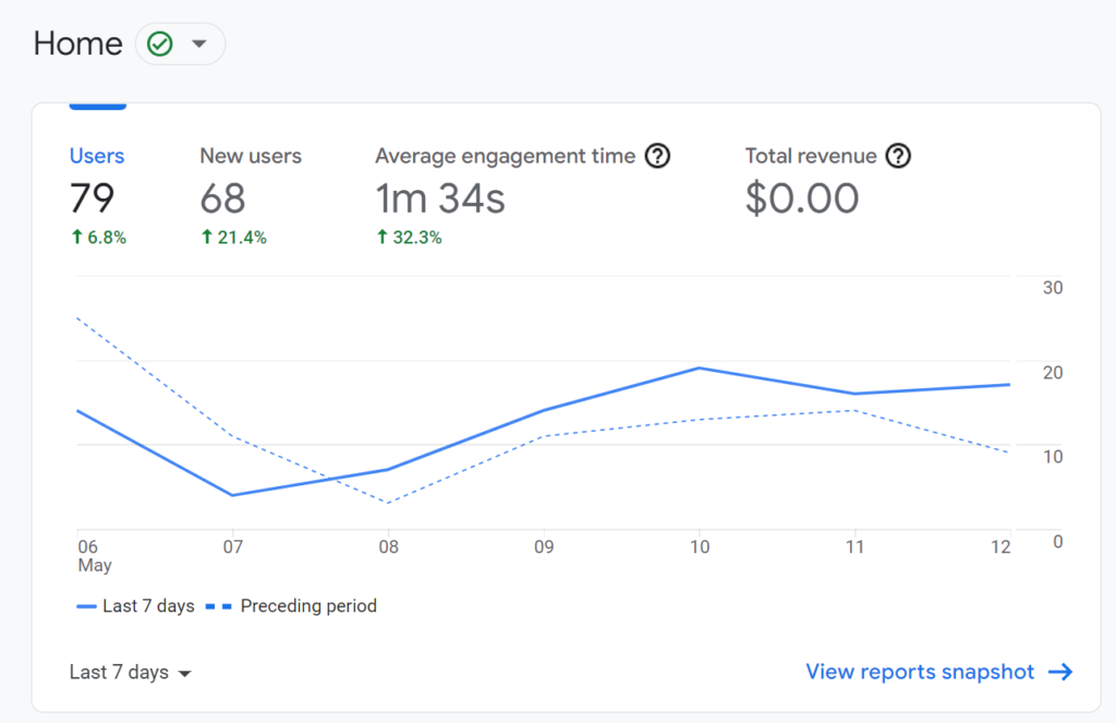 Universal Analytics vs. Google Analytics 4