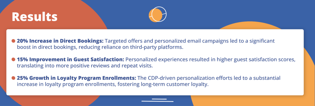 Transforming the Travel and Hospitality Industry with Customer Data Platforms CDPs 03 How CDPs Are Transforming Travel & Hospitality Industry