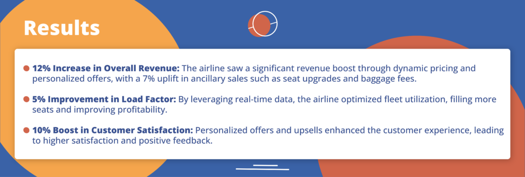 Transforming the Travel and Hospitality Industry with Customer Data Platforms CDPs 04 How CDPs Are Transforming Travel & Hospitality Industry