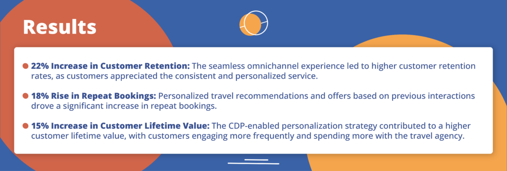 Transforming the Travel and Hospitality Industry with Customer Data Platforms CDPs 05 How CDPs Are Transforming Travel & Hospitality Industry