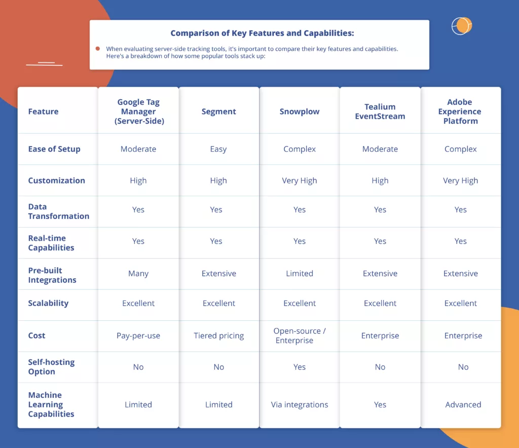 Comprehensive Guide to Server Side Tracking Tools and Techniques 03 Comprehensive Guide to Server-Side Tracking Tools and Techniques