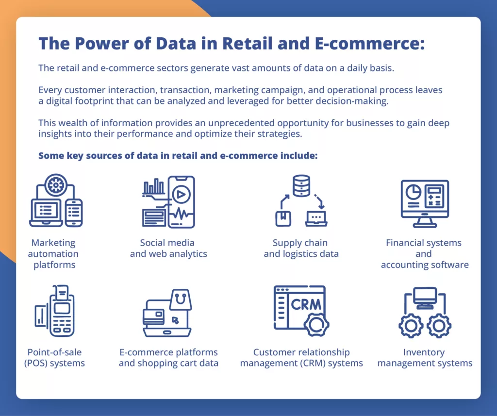 Data Driven Approaches 03 Data-Driven Approaches to Financial Planning for Retail and E-commerce