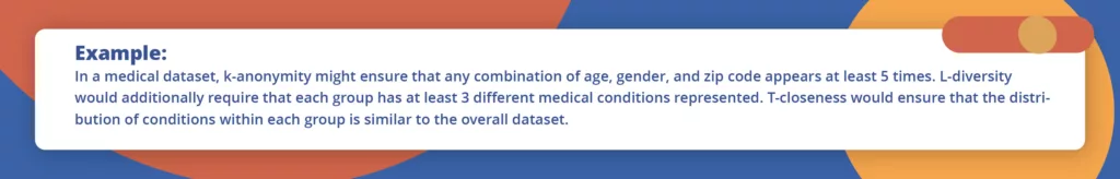 Ensuring Data Privacy in the Age of Big Data 22 0ct 05 Ensuring Data Privacy in the Age of Big Data
