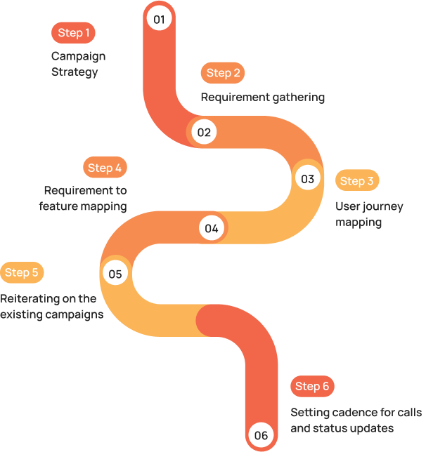 Group 61263 Customer Engagement Services