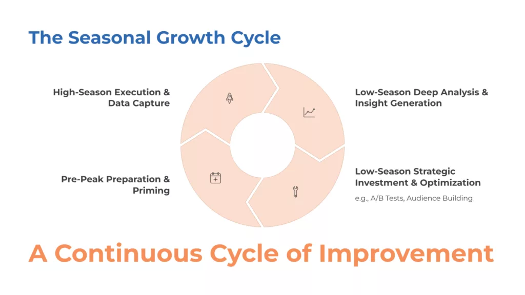 image 12 Turn Business Seasonality into a Strategic Growth Advantage
