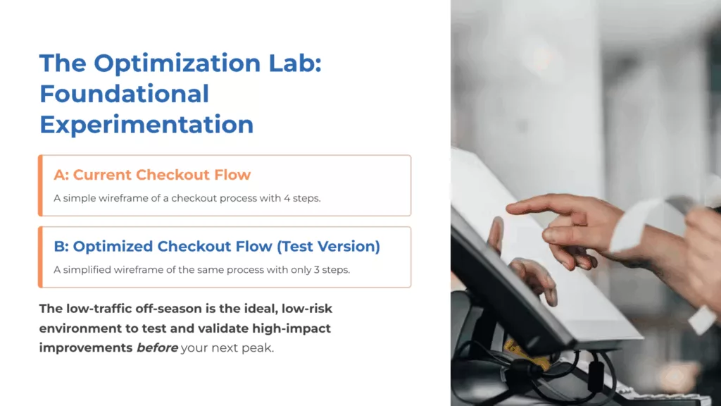 image 14 Turn Business Seasonality into a Strategic Growth Advantage