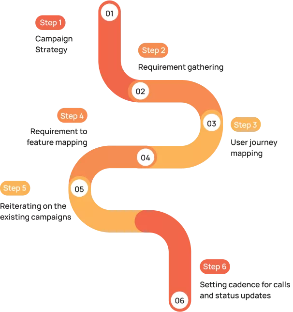 personalized shopping experience