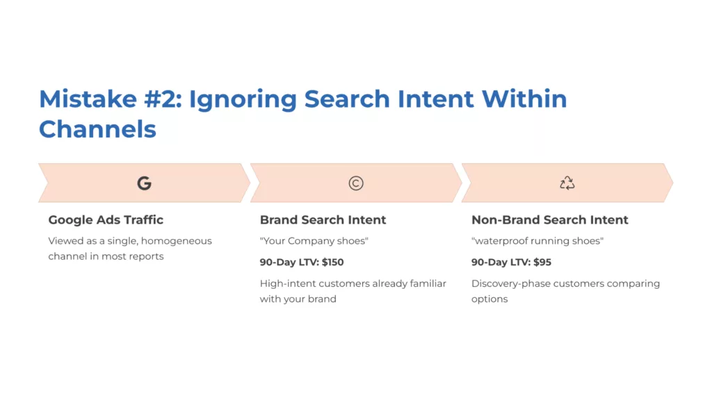 image 4 The 5 Advanced Mistakes Costing Your E-commerce Business a Fortune in Post-BFCM Analysis