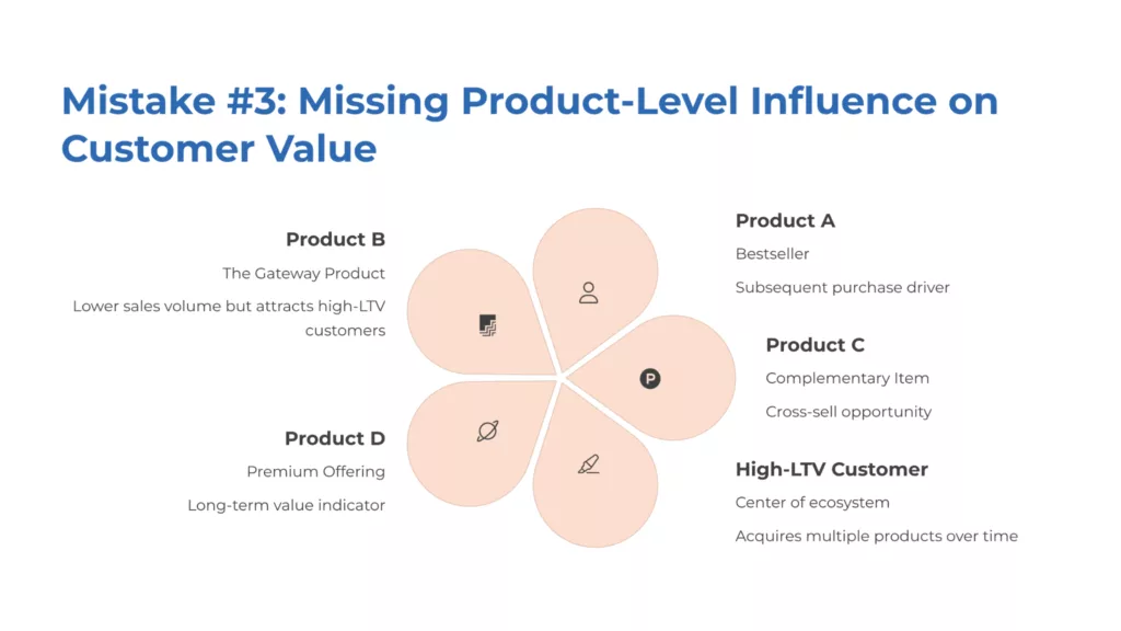 image 5 The 5 Advanced Mistakes Costing Your E-commerce Business a Fortune in Post-BFCM Analysis