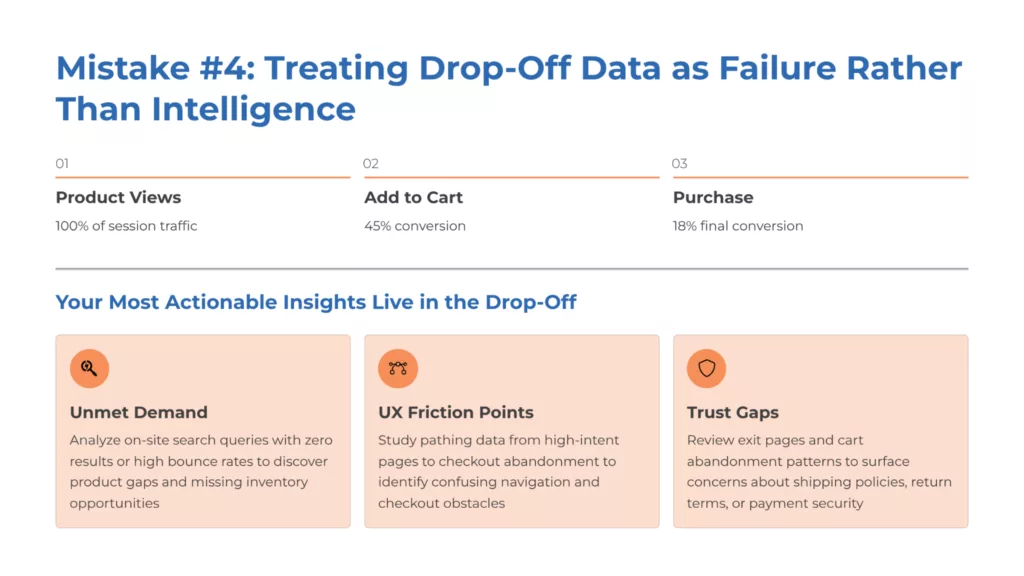 image 7 The 5 Advanced Mistakes Costing Your E-commerce Business a Fortune in Post-BFCM Analysis
