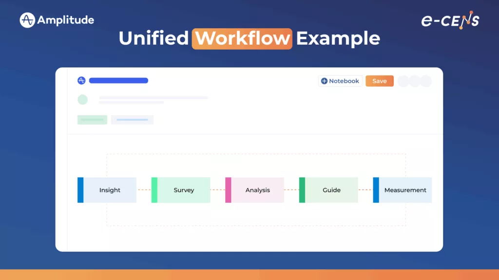 section 5 Your Playbook for Getting the Most from Amplitude Guides & Surveys