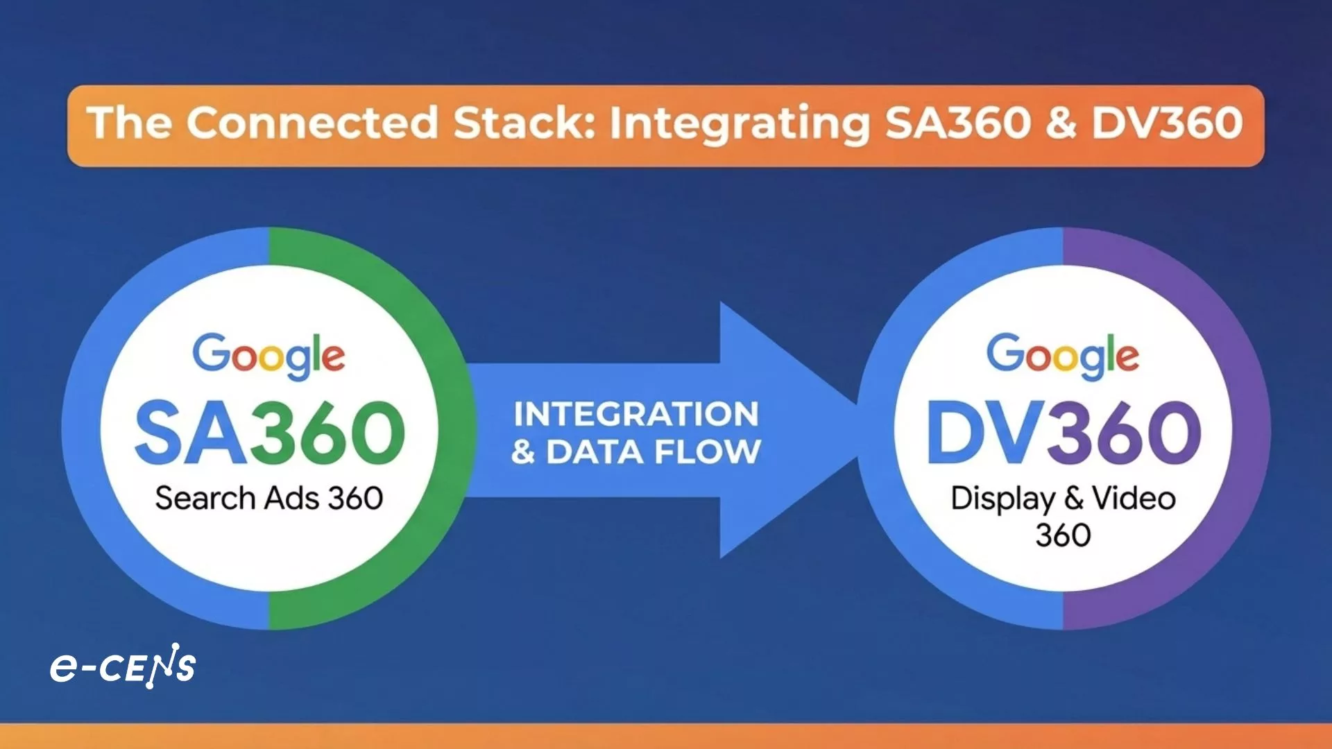 Untitled design Digital Transformation